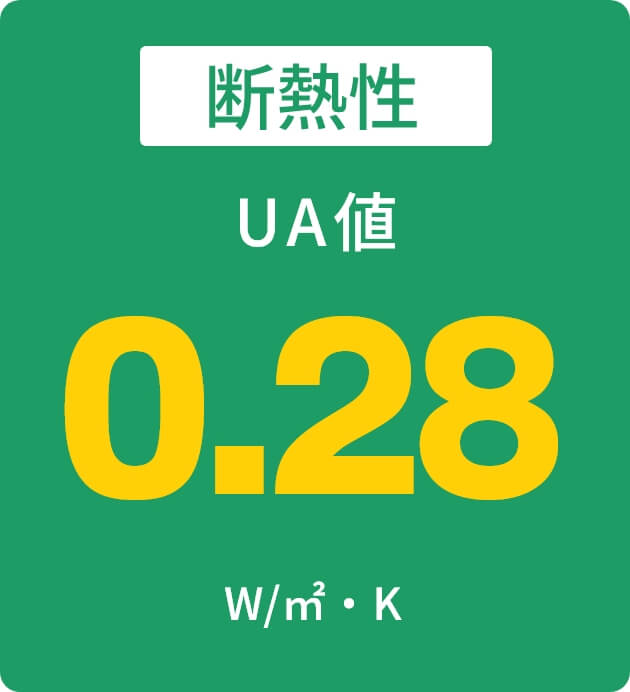 断熱性　UA値 0.28 W/㎡・K