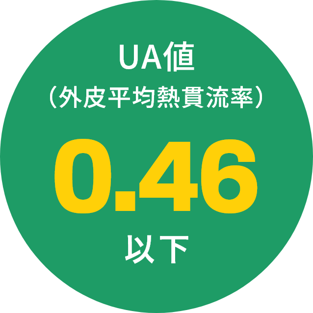 UA値（外皮平均熱貫流率）0.46以下