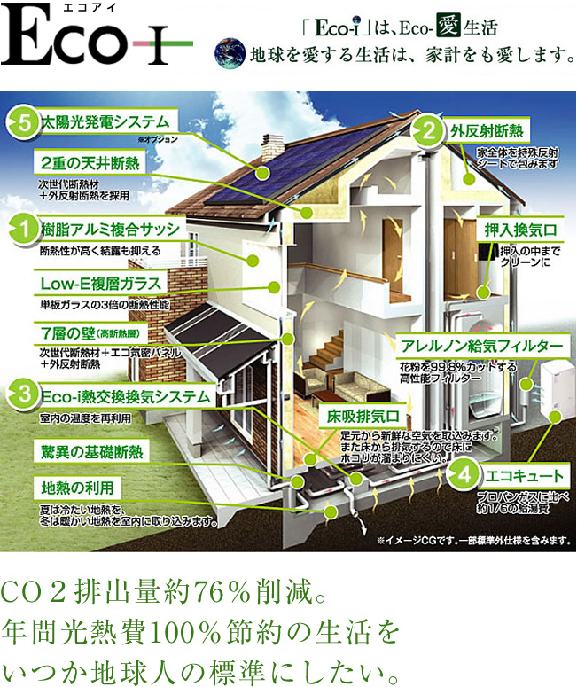Eco-Iは、Eco-愛生活 地球を愛する生活は、家計をも愛します。C02排出量約76%減。年間光熱費100%節約の生活をいつか地球人の標準にしたい 尾鷲市でマイホーム、家づくりをご検討の方はアサヒ住宅まで