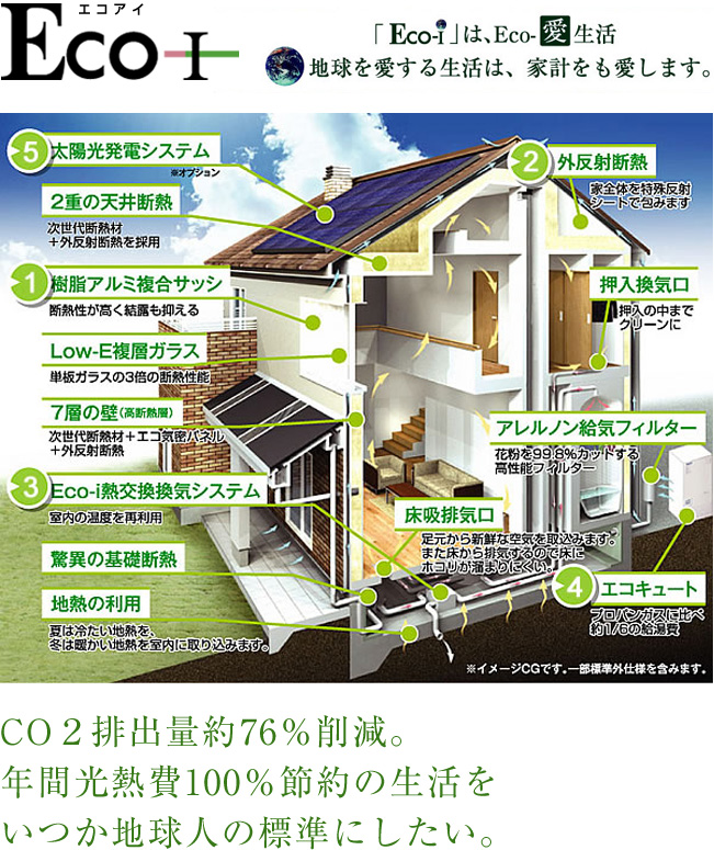 Eco-Iは、Eco-愛生活 地球を愛する生活は、家計をも愛します。C02排出量約76%減。年間光熱費100%節約の生活をいつか地球人の標準にしたい 尾鷲市でマイホーム、家づくりをご検討の方はアサヒ住宅まで