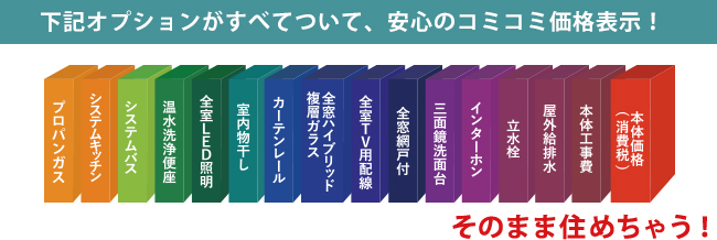 オプション（プロパンガス、システムキッチン、システムバス、温水洗浄便器、全室LED証明、室内物干し、カーテンレール、全窓ハイブリッド複層ガラス、全室TV用配線、全窓網戸付、三面鏡洗面台、インターホン、立水栓、屋外給排水、本体工事費、消費税、本体価格）がすべてついて、安心のコミコミ価格表示！