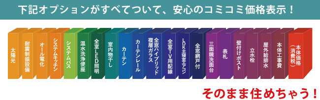 オプション（太陽光、耐震制振設備、オール電化、システムキッチン、システムバス、IH食洗機、温水洗浄便器、全室LED証明、室内物干し、カーテン、カーテンレール、全窓ハイブリッド複層ガラス、全室TV用配線、LDK主寝室エアコン、全窓網戸付、三面鏡洗面台、表札、インターホン、ポスト、立水栓、屋外給排水、本体工事費、消費税、本体価格）がすべてついて、安心のコミコミ価格表示！