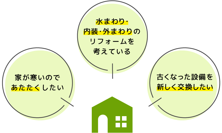 そのお悩み、リフォームで解決しませんか？今なら誰でも補助金がもらえます。