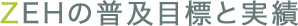 ZEHの普及目標と実績